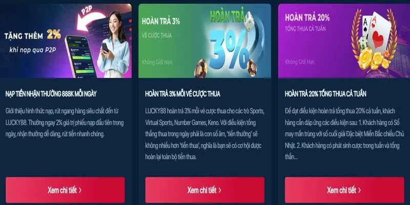 Hoàn trả hàng ngày tại CR88